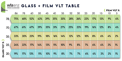 Glass plus film table 400px