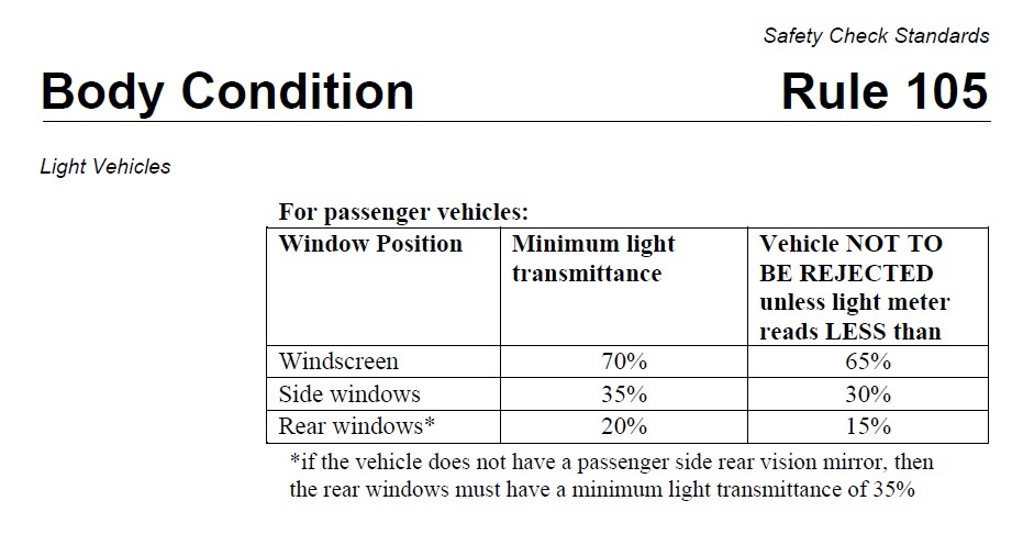Rule 105 image1 Light Vehicles