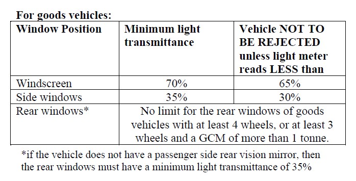 Rule 105 image2 Goods Vehicles