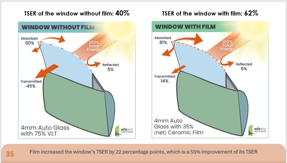 TSER with film and without